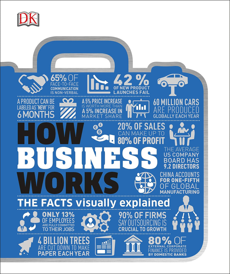 How Business Works: The Facts Visually Explained